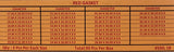 Red Gasket Case back Assortment 90 pieces